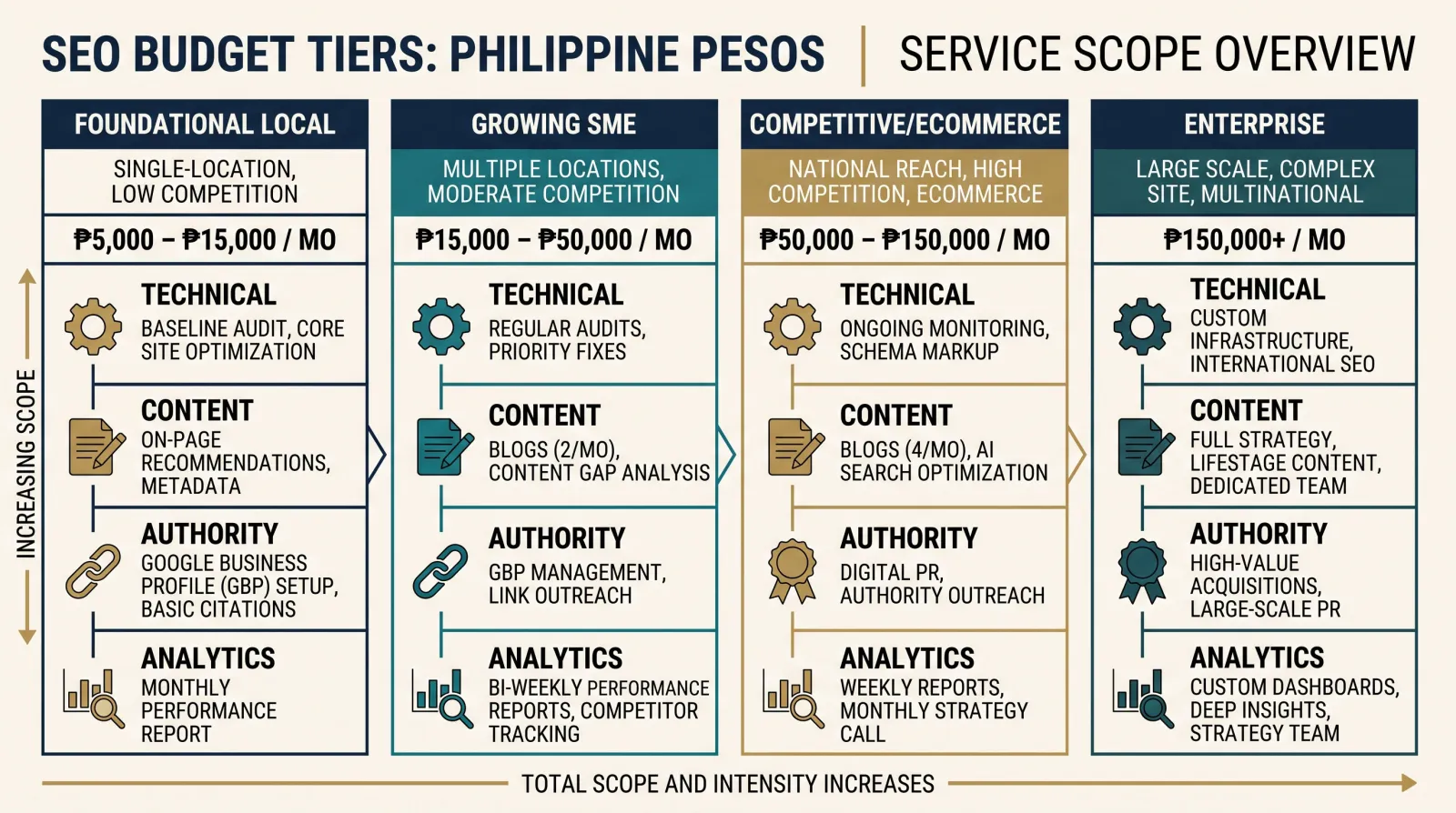 SEO Pricing in the Philippines at a Glance