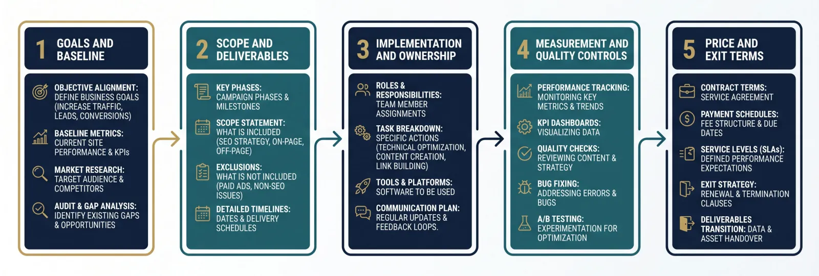 How to Compare SEO Proposals Fairly